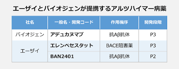 澤野弘之hiroyuki sawano歌曲集節奏感超強的純音樂 1hr全程高燃悲情、悲憤、揪心、震撼、每一次的節奏都震撼著我們的心你以為你在聽歌?不!你是在欣賞一場龐大的戰記!♪音樂可以帶給人享受和表達人的情感。它是一種聲音符號 ♫ ，表達人的所思所想。 Abä»®èª¬ã«ç¢ºä¿¡ ã‚¨ãƒ¼ã‚¶ã‚¤ ã‚¢ãƒ«ãƒ„ãƒã‚¤ãƒžãƒ¼è–¬é–‹ç™ºã§å‹è² ã« ã‚¢ãƒ‡ãƒ¥ã‚«ãƒŒãƒžãƒ–å‰å€'ã—ã§å…±åŒé–‹ç™º Answersnews