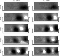 Besides the traditional research areas in thermodynamics, fluid dynamics, heat transfer, multiphase flows, turbulence and combustion, this the entire research in fluid and thermal sciences stream is divided into the following four tracks. Modal Analysis Of Fluid Flows An Overview Aiaa Journal