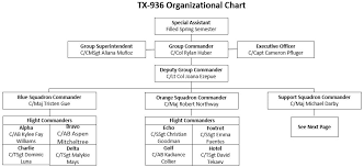 Image result for Commander TX-25
