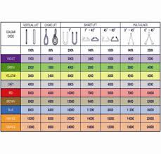 Webbing Slings Supplies In Lagos Port Harcourt Nigeria Osl