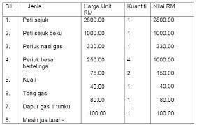 Bahan mentah tak langsung adalah bahan mentah yang ikut berperan dalam proses produksi, tetap[ui tidak secara langsung tampak pada barang jadi yang dihasilkan. Kos Bahan Mentah Nasi Ayam Yahoo Malaysia Image Search Results Image Search Search Image