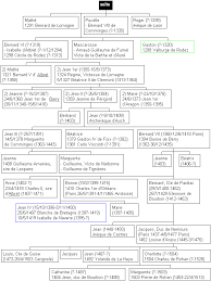 Genealogie Des Rois De France Genealogie France Genealogie Roi De France