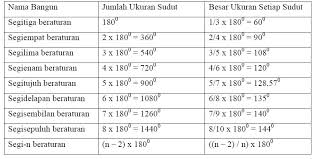Maka hitung luas dan keliling dari persegi tersebut! Pembelajaran Pengubinan Di Sekolah Dasar Tips Belajar Matematika