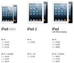 Ipad Mini Our Complete Overview Macstories