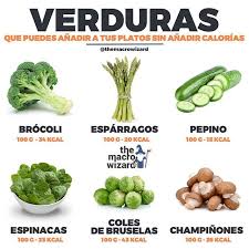 Problemas Con El Hambre Parece Que No Te Llenas Nunca Prueba A Hacer Q Frutas Y Verduras Beneficios Que Comer Antes De Hacer Ejercicio Plato Del Bien Comer