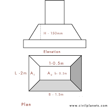 We did not find results for: How To Calculate Volume Of Trapezoidal Footing Civil Planets