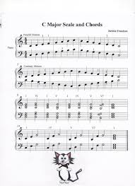 C Major Scale And Chords In 2020 Piano Sheet Music Piano Music Music Tutorials