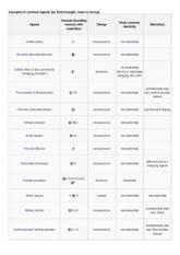 Table Of Common Ligands Table Of Common Ligands Type