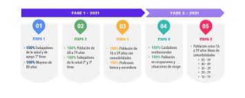 Ha iniciado el proceso de la fase 2 de la vacunación contra el #covid19 para personas de 70 años o más de edad. Gobierno De Caldas La Direccion Territorial De Salud Se Encuentra En Fase De Alistamiento De Vacunacion Por Covid 19