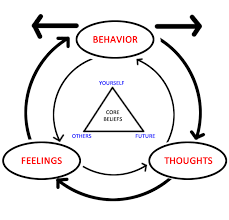 cognitive behavioral therapy wikipedia