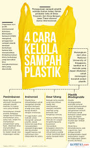 Contoh karangan langkah mengatasi masalah pembuangan sampah. Infografik Selain Dibakar 4 Cara Kelola Sampah Plastik