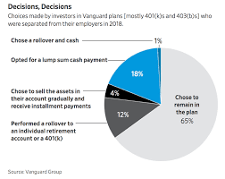 Pin On Financial Planning