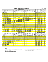 Fillable Online 1969 Military Pay Chart Dfas Mil Fax Email