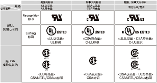 Visit sms for public motor carrier safety data. Csaè§„æ ¼æ˜¯ä»€ä¹ˆ