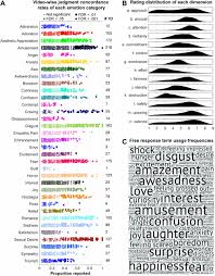 self report captures 27 distinct categories of emotion