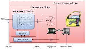 Evaluating Brushless Dc Motors In Electric And Electric Hybrid Vehicles Yokogawa Test Measurement Corporation