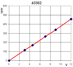 Lego 9v Technic Motors Compared Characteristics