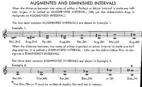 Chapter 6 Nate Akre Ap Music Theory