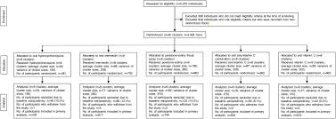 Key bpm for don julio by. Positive Impact Of Oral Hydroxychloroquine And Povidone Iodine Throat Spray For Covid 19 Prophylaxis An Open Label Randomized Trial International Journal Of Infectious Diseases