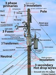 Our scope includes the complete range of products and services necessary to transmit and distribute electricity in high and medium voltages, between the producers and the end users. E Mail Roel Palmaers Outlook Home Electrical Wiring Electrical Engineering Books Power Engineering