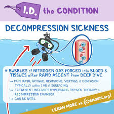 Image result for Decompression Sickness Management