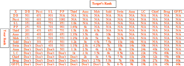 Mafia Kill Algorithm Game Development Stack Exchange