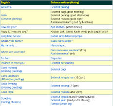 Greetings And Farewells Melayu Malay Language Indonesian Language Learn English Words