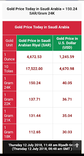 So, if international prices go up, gold rates in kerala would go up and vice versa. Gold Price In Saudi Arabia Posts Facebook