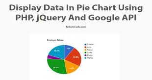 Display Data In Pie Chart Using Php And Jquery