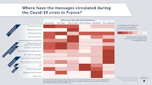 Avoiding crowded public places in france as of march 27, 2020 acceptance of quarantine measures to manage coronavirus risk in france 2020 Information Manipulations Around Covid 19 France Under Attack Institut Montaigne