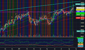 Nestleind Stock Price And Chart Nse Nestleind