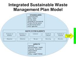Best malaysia environmental management graduate masters programs. Overview Of Waste Management In Malaysia Ppt Video Online Download