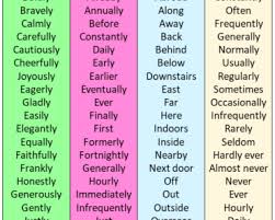 In order to avoid complexity, if any situation is not common or important, we often need to. Adverbs Of Manner Adverbs Of Time Adverbs Of Place Adverbs Of Frequency In English English Grammar Here