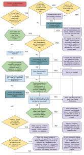 Spend on benefits rather than the costs associated with high turnover. A Guide To The Nightmare Of Getting Health Insurance In A Pandemic The American Prospect