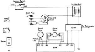 Connect pin 36 to igt. Ignition Coil Wiring Diagram Toyota Hobbiesxstyle