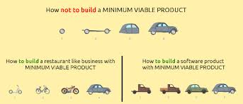 What does mvp actually stand for? Mvp Minimum Viable Product Definition Of Mvp Product School