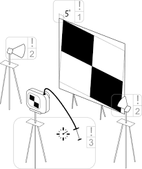 Quick Mtf Testing Procedure For Camera Lens