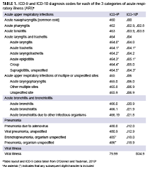 outbreak of acute respiratory illness associated with