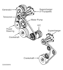 Parts pontiac grand prix air intake oem parts within 2004 pontiac grand prix engine diagram image size 600 x 520 px and to view image details please click the image. 2002 Pontiac Grand Am Serpentine Belt Routing And Timing Belt Diagrams