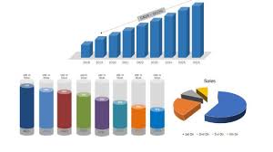 The global medical aesthetic devices market was valued at $13,529.65 million in 2020, and is projected to reach $38,916.60 million by 2030, growing at a cagr of . Global Medical Aesthetics Market 2021 2026 Study Future