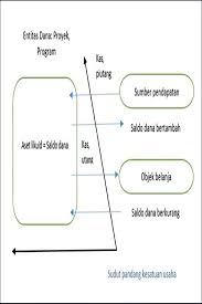 Analisis Laporan Keuangan Adalah Jenis Metode Contoh Di 2020 Laporan Keuangan Keuangan Teknik