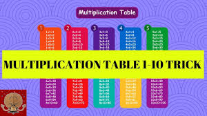 Here are some do's and don'ts. Multiplication Table Easier And Faster Way To Learn Multiplication Table 1 10 Free Printables Youtube
