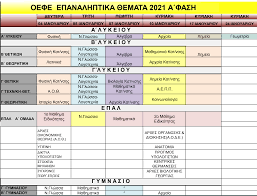 Διαβάστε την ανάλυση από τους καθηγητές της. Https Www Orosimo Gr Site Anakoinoseis Programma Oefe A Fasi 2021 Pdf