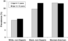 Overweight and obesity in malaysia has been increasing for the past decades. Obesity In Children And Young People A Crisis In Public Health Lobstein 2004 Obesity Reviews Wiley Online Library