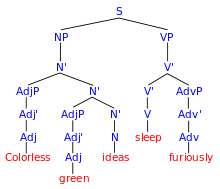 Start with a formal greeting. Formal Language Wikipedia