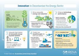 Climate change can be defined as a change in the earth's climate system which results in new weather patterns. Renewable Energy A Key Climate Solution