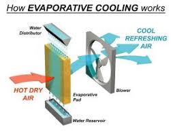 How To Choose The Best Industrial Air Cooler Vivi Luo Medium