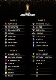 The 2020 copa conmebol libertadores was the 61st edition of the conmebol libertadores (also referred to as the copa libertadores). Caminho Para O Maracana Sorteio Define Confrontos E Grupos Da Libertadores 2020 Libertadores Ge