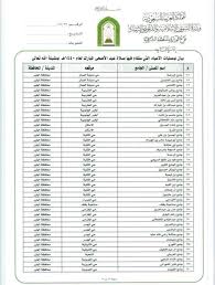 Ù…Ø¯ÙŠÙ†Ø© Ø§Ù„Ø®Ø¨Ø± Ar Twitter Ù‚Ø§Ø¦Ù…Ø© Ø¨Ø§Ù„Ù…ØµÙ„ÙŠØ§Øª ÙˆØ§Ù„Ø¬ÙˆØ§Ù…Ø¹ Ø§Ù„ØªÙŠ Ø³ØªÙ‚Ø§Ù… ÙÙŠÙ‡Ø§ ØµÙ„Ø§Ø© Ø¹ÙŠØ¯ Ø§Ù„Ø£Ø¶Ø­Ù‰ Ù¡Ù¤Ù¤Ù  Ù‡Ù€ ÙÙŠ Ù…Ø¯ÙŠÙ†Ø© Ø§Ù„Ø®Ø¨Ø± Ø¹Ù„Ù…Ø§ Ø¨Ø£Ù† Ù…ÙˆØ¹Ø¯ ØµÙ„Ø§Ø© Ø§Ù„Ø¹ÙŠØ¯ Ø¨Ø¹Ø¯ Ø´Ø±ÙˆÙ‚ Ø§Ù„Ø´Ù…Ø³ Ø¨Ø±Ø¨Ø¹ Ø³Ø§Ø¹Ø© ØªÙˆÙ‚ÙŠØª Ø§Ù„Ø´Ø±ÙˆÙ‚ 5 08 Øµ Ù…ÙˆØ¹Ø¯