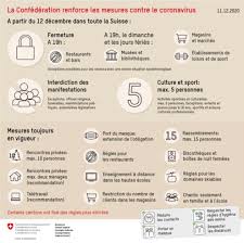 Depuis cette date, le port du masque est obligatoire dans tous les lieux clos qui accueillent du public (à l'exception des écoles obligatoires et des salles de sport et de fitness. Coronavirus Un Couvre Feu A 19 Heures Mis En Place En Suisse Jusqu Au 22 Janvier 2021 Sauf Les Cantons Romands Geneve Secrete